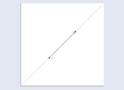 Understanding Slope of a Line