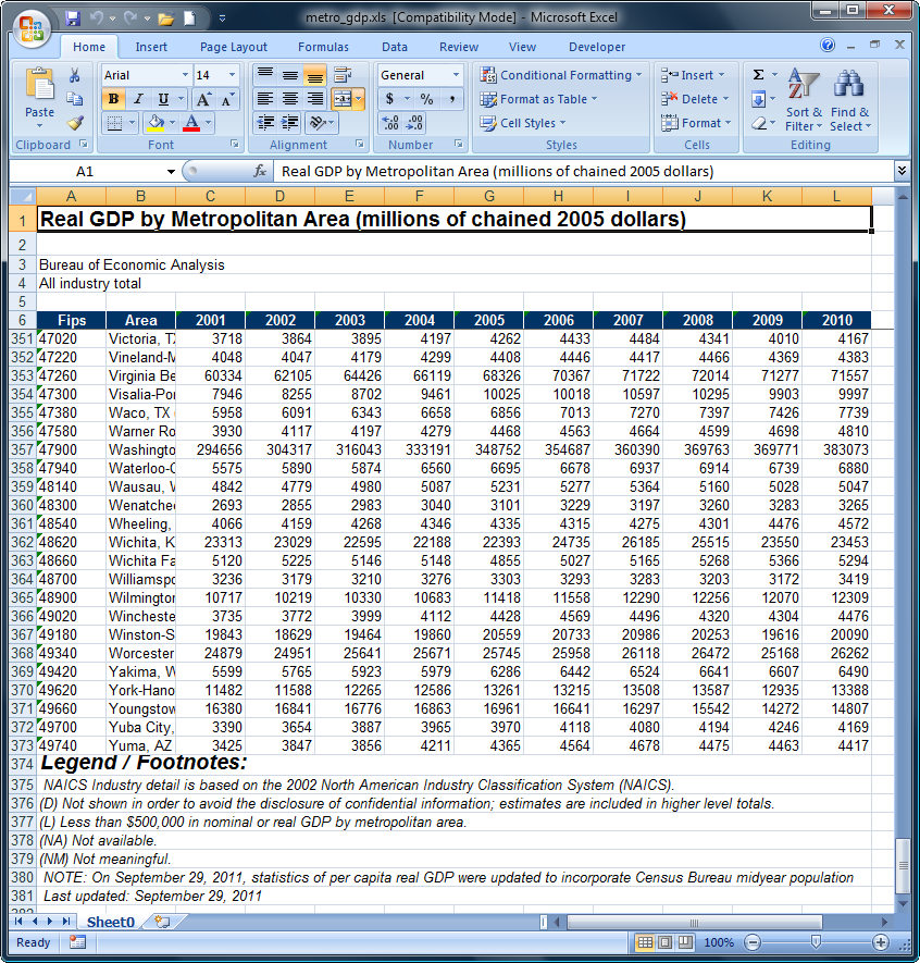 As you can see, the first five rows of the Excel file contain a description of the data, and rows 374 through 381 contain footer notes.