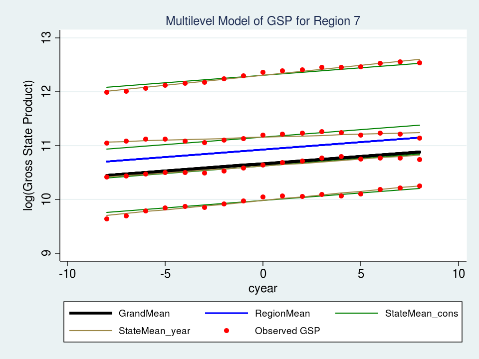 macroeconomics policies for