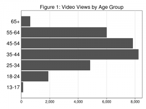 Figure1