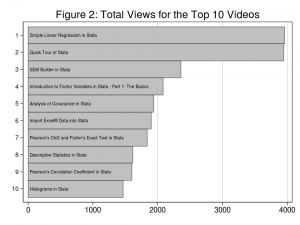 Figure2