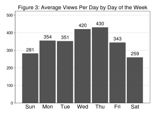 Figure3