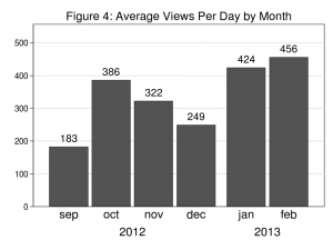 Figure4