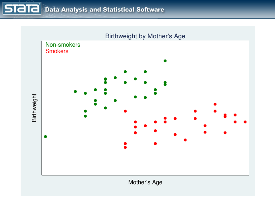 The Stata Blog Introduction To Treatment Effects In Stata Part 1