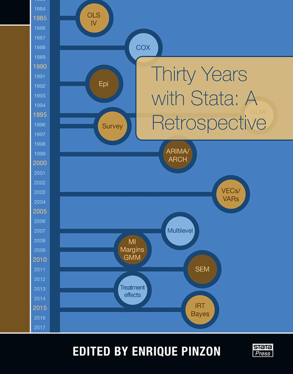 Thirty Years with Stata