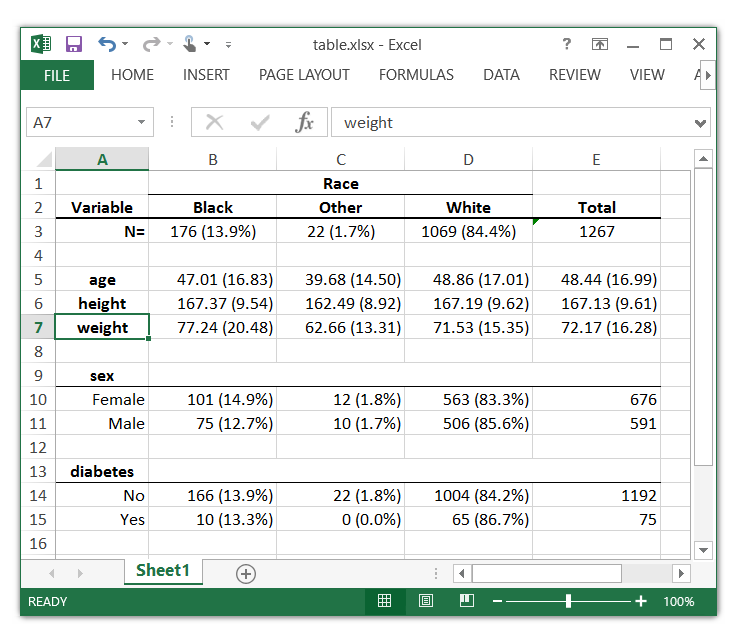 The Stata Blog Creating Excel Tables With Putexcel Part 1 Introduction And Formatting 3524