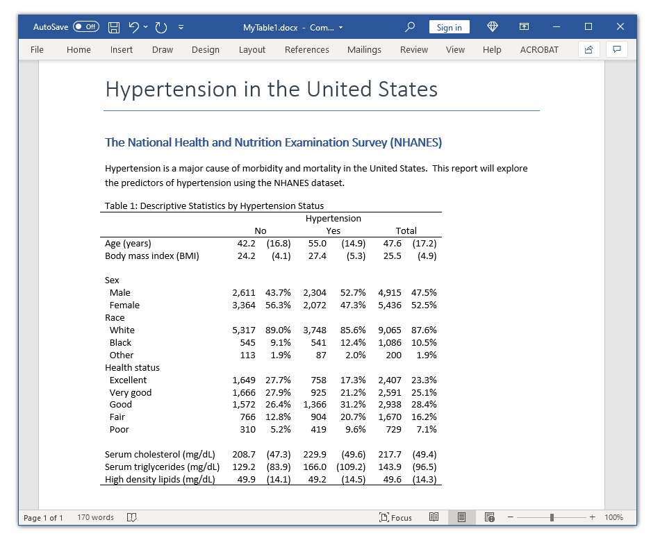 The Stata Blog Customizable tables in Stata 17 part 3 The