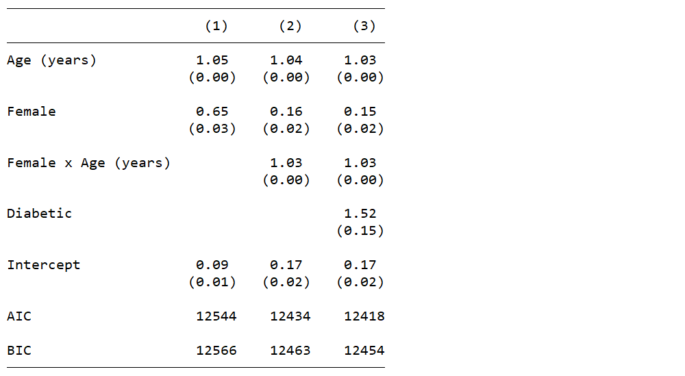 Customizable Tables In Stata 17 With Chuck Huber Timberlake Consultants