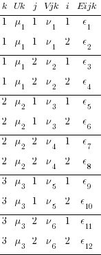 tabular{01010101010101}{0000000}{ k Uk j Vjk i Eijk 1 mu_1 1 nu_1 1 epsilon_1 1 mu_1 1 nu_1 2 epsilon_2 1 mu_1 2 nu_2 1 epsilon_3 1 mu_1 2 nu_2 2 epsilon_4 2 mu_2 1 nu_3 1 epsilon_5 2 mu_2 1 nu_3 2 epsilon_6 2 mu_2 2 nu_4 1 epsilon_7 2 mu_2 2 nu_4 2 epsilon_8 3 mu_3 1 nu_5 1 epsilon_9 3 mu_3 1 nu_5 2 epsilon_10 3 mu_3 2 nu_6 1 epsilon_11 3 mu_3 2 nu_6 2 epsilon_12 }