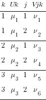 tabular{01010101}{00000}{ k Uk j Vjk 1 mu_1 1 nu_1 1 mu_1 2 nu_2 2 mu_2 1 nu_3  2 mu_2 2 nu_4  3 mu_3 1 nu_5  3 mu_3 2 nu_6  }