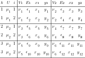 tabular{01010101}{000100010000}{ k U i V1 E1 x1 y1 V2 E2 x2 y2 1 mu_1 1 nu_1 epsilon_1  x_1  y_1  nu_2 epsilon_3  x_3  y_3 1 mu_1 2 nu_1 epsilon_2  x_2  y_2  nu_2 epsilon_4  x_4  y_4 2 mu_2 1 nu_3 epsilon_5  x_5  y_5  nu_4 epsilon_7  x_7  y_7 2 mu_2 2 nu_3 epsilon_6  x_6  y_6  nu_4 epsilon_8  x_8  y_8 3 mu_3 1 nu_5 epsilon_9  x_9  y_9  nu_6 epsilon_11 x_11 y_11 3 mu_3 2 nu_5 epsilon_10 x_10 y_10 nu_6 epsilon_12 x_12 y_12 }