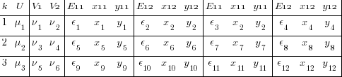 tabular{01111}{00101001001001001}{ k U V1 V2 E11 x11 y11 E12 x12 y12 E11 x11 y11 E12 x12 y12 1 mu_1 nu_1 nu_2 epsilon_1  x_1  y_1  epsilon_2  x_2  y_2 epsilon_3  x_2  y_2 epsilon_4  x_4  y_4 2 mu_2 nu_3 nu_4 epsilon_5  x_5  y_5  epsilon_6  x_6  y_6 epsilon_7  x_7  y_7 epsilon_8  x_8  y_8 3 mu_3 nu_5 nu_6 epsilon_9  x_9  y_9  epsilon_10 x_10 y_10 epsilon_11 x_11 y_11  epsilon_12 x_12 y_12 }