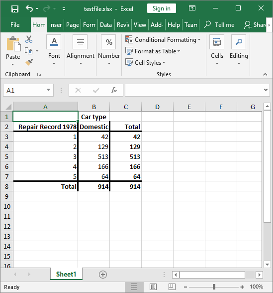 cross tabular data