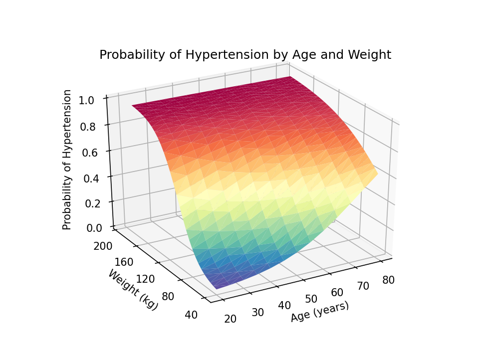 3d plots matplotlib