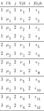 tabular{01010101010101}{0000000}{ k Uk j Vjk i Eijk 1 mu_1 1 nu_1 1 epsilon_1 1 mu_1 1 nu_1 2 epsilon_2 1 mu_1 2 nu_2 1 epsilon_3 1 mu_1 2 nu_2 2 epsilon_4 2 mu_2 1 nu_3 1 epsilon_5 2 mu_2 1 nu_3 2 epsilon_6 2 mu_2 2 nu_4 1 epsilon_7 2 mu_2 2 nu_4 2 epsilon_8 3 mu_3 1 nu_5 1 epsilon_9 3 mu_3 1 nu_5 2 epsilon_10 3 mu_3 2 nu_6 1 epsilon_11 3 mu_3 2 nu_6 2 epsilon_12 }