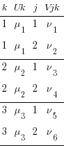 tabular{01010101}{00000}{ k Uk j Vjk 1 mu_1 1 nu_1 1 mu_1 2 nu_2 2 mu_2 1 nu_3  2 mu_2 2 nu_4  3 mu_3 1 nu_5  3 mu_3 2 nu_6  }
