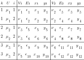 tabular{01010101}{000100010000}{ k U i V1 E1 x1 y1 V2 E2 x2 y2 1 mu_1 1 nu_1 epsilon_1  x_1  y_1  nu_2 epsilon_3  x_3  y_3 1 mu_1 2 nu_1 epsilon_2  x_2  y_2  nu_2 epsilon_4  x_4  y_4 2 mu_2 1 nu_3 epsilon_5  x_5  y_5  nu_4 epsilon_7  x_7  y_7 2 mu_2 2 nu_3 epsilon_6  x_6  y_6  nu_4 epsilon_8  x_8  y_8 3 mu_3 1 nu_5 epsilon_9  x_9  y_9  nu_6 epsilon_11 x_11 y_11 3 mu_3 2 nu_5 epsilon_10 x_10 y_10 nu_6 epsilon_12 x_12 y_12 }