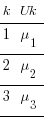 tabular{01111}{000}{k Uk 1 mu_1 2 mu_2 3 mu_3} tabular{01111}{000}{k Uk 1 mu_1 2 mu_2 3 mu_3}